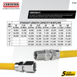 Coated Flexible Gas Connector, 1/2-In. OD, 1/2-In. MIP x 1/2-In. FIP